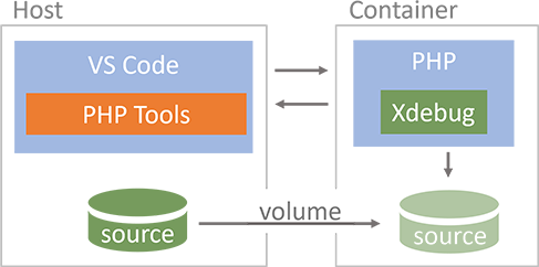 Schema