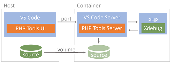 Schema