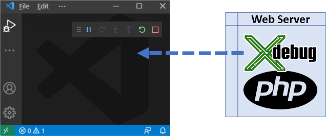 PHP Xdebug with VSCode Overview