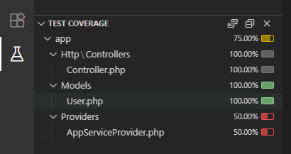 code coverage results