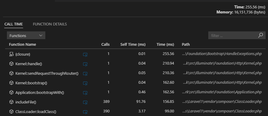 profiling call times