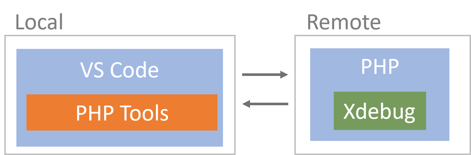 Schema remote legacy